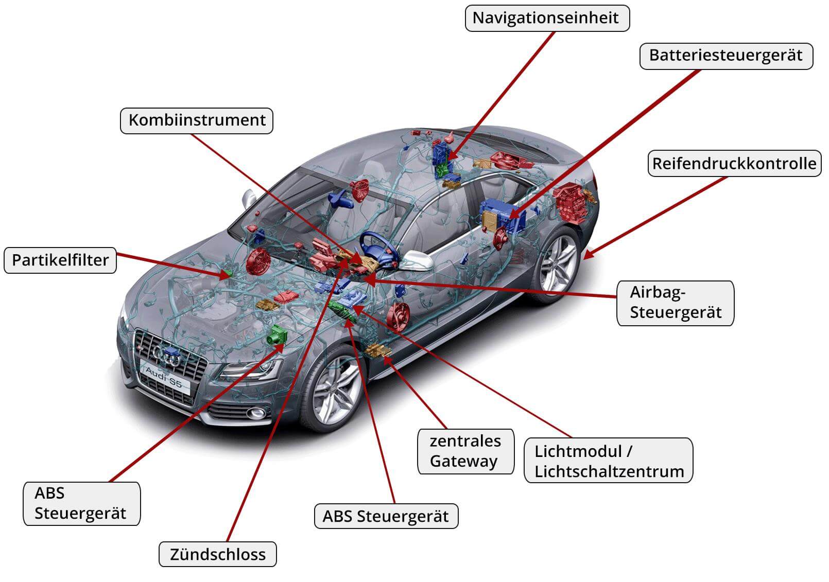 An diesen Stellen werden die gefahrenen Kilometer gespeichert. Klicken Sie auf das Bild um zur Großansicht zu gelangen.